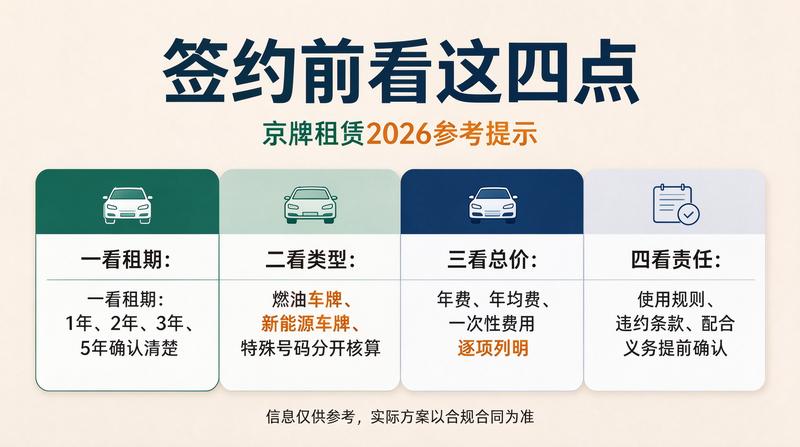 北京车牌指标趋势